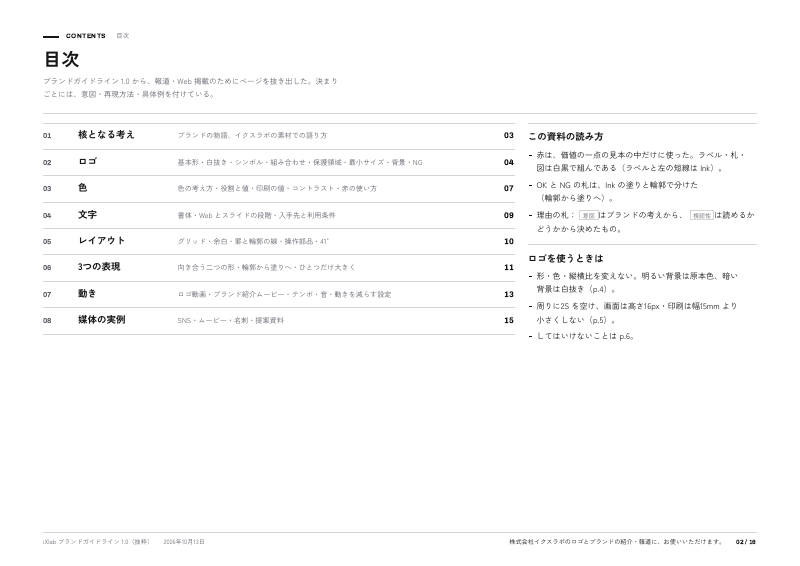 2ページ：目次