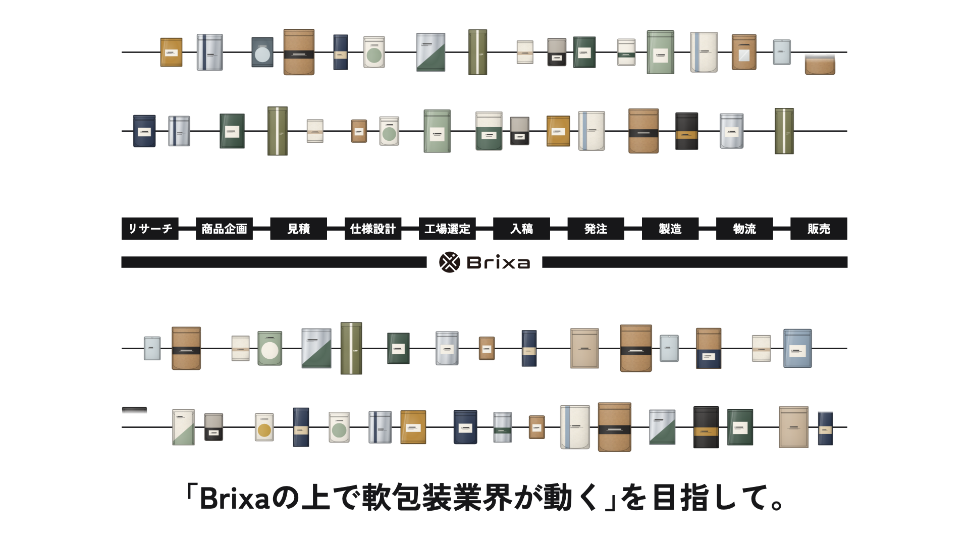 ブランド紹介ムービーの場面。リサーチから販売までの工程全体の下にBrixaの帯が敷かれ、「『Brixaの上で軟包装業界が動く』を目指して。」の言葉が出る